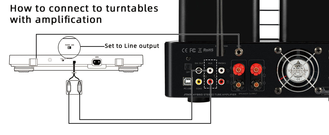 How to connect JTA50/JTA100/JTA200 to turntable