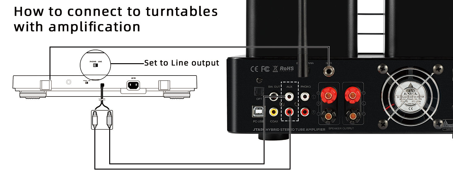 How to connect JTA50/JTA100/JTA200 to turntable